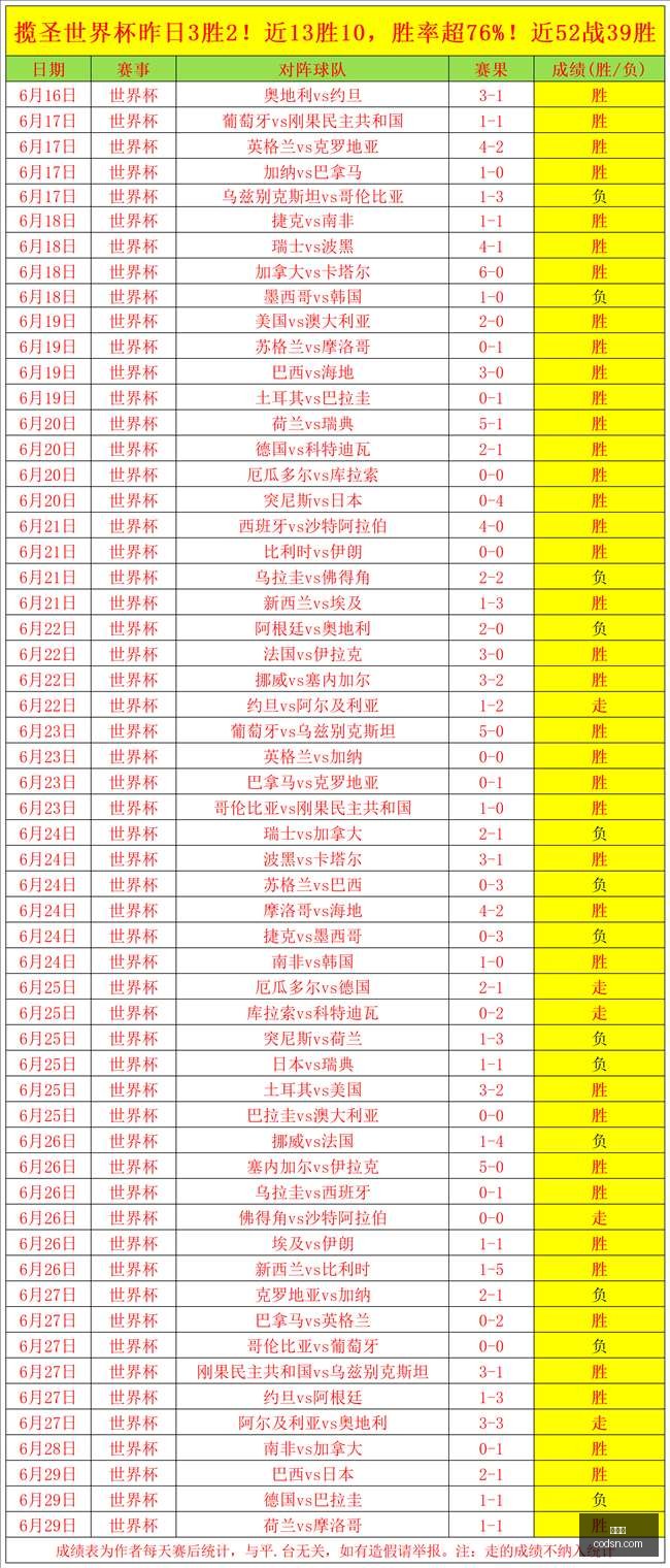 世界杯,2026世界杯,世界杯赛事,世界杯,2026世界杯,世界杯赛事,足球世界杯,世界杯赛程,世界杯直播,世界杯新闻,世界杯冠军